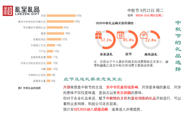 公司什么時候采購中秋節(jié)禮品？中秋節(jié)禮品什么時候送好？