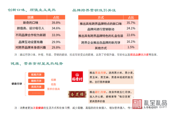 公司中秋節(jié)禮品送什么，滿滿的誠意禮品推薦